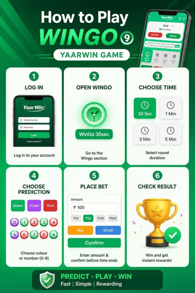 YaarWin Wingo Game